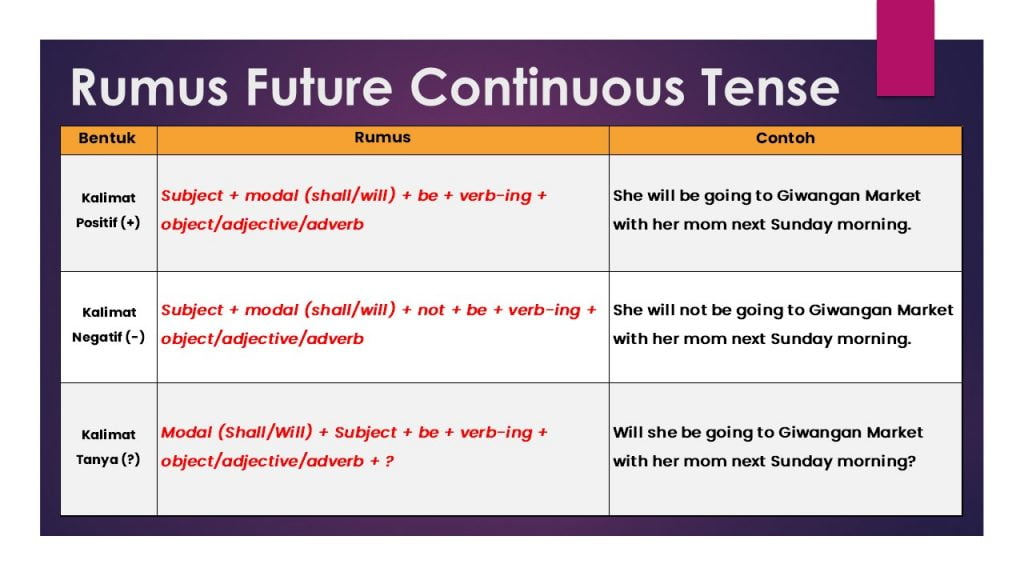 Rumus Future Continuous Tense