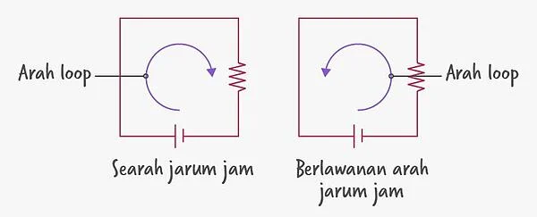 Rumus Hukum Kirchhoff 2