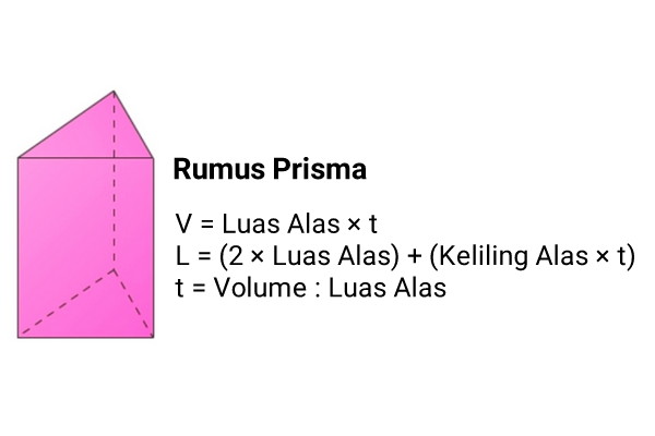 Rumus Prisma