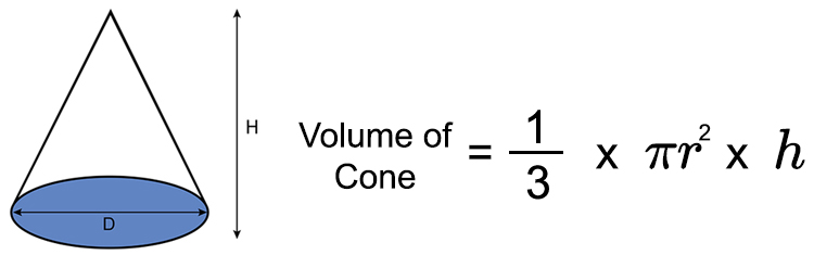 Rumus Volume Kerucut