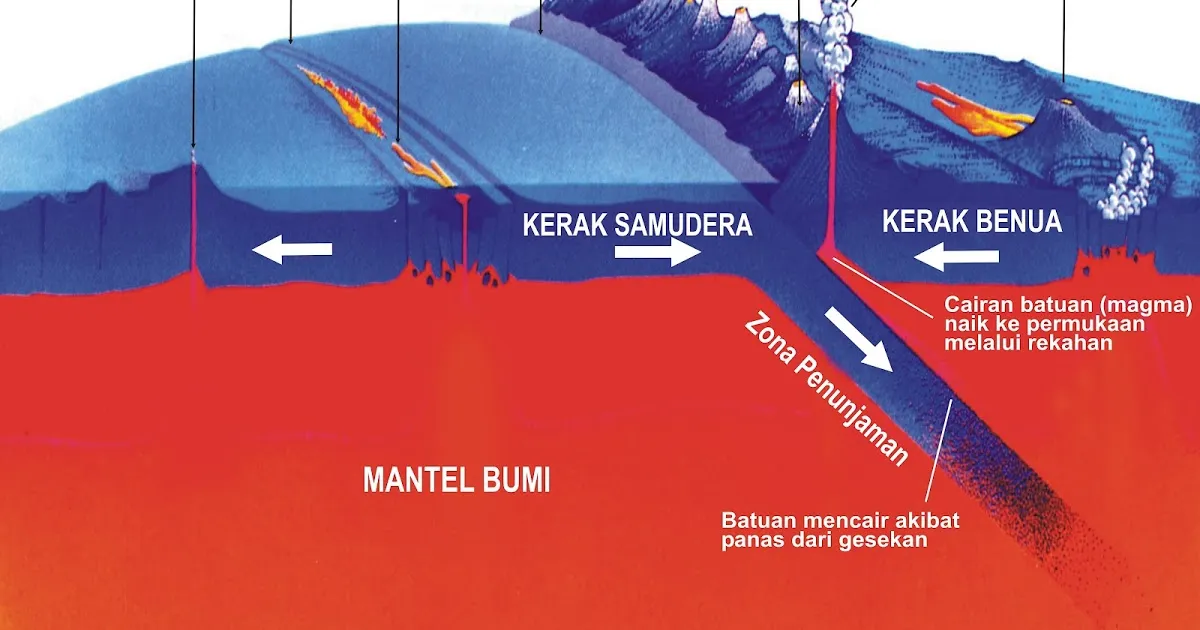 Struktur Lapisan Kulit Bumi (Litosfer)