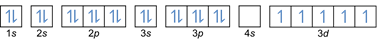 penyelesaian konfigurasi elektron no 3